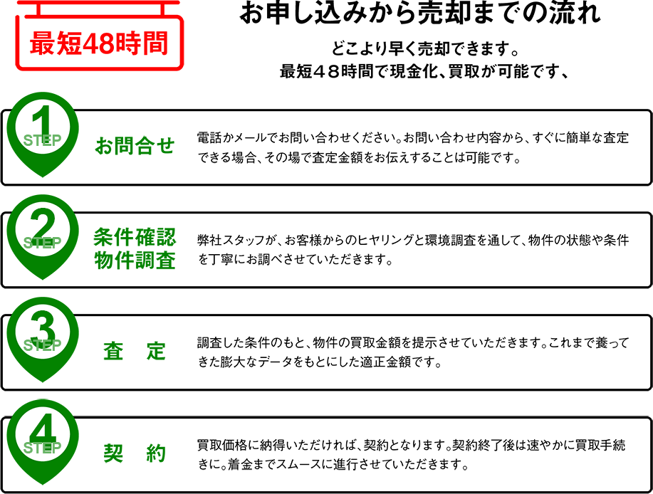 大阪・関西の不動産共有持分専門の買取会社ならコーシンホーム